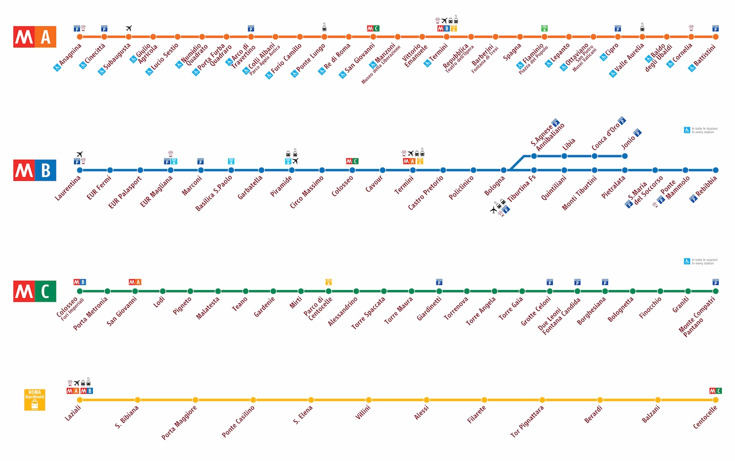 Komunikacja miejska w Rzymie — Plan metra